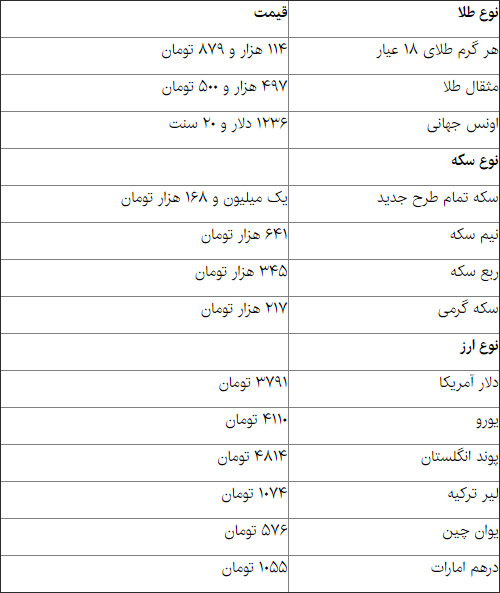 قیمت ارز و سکه