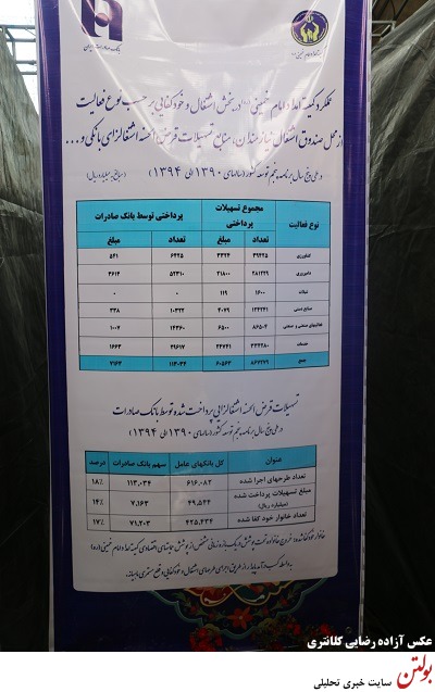 گزارش تصویری افتتاحیه نمایشگاه کمیته امداد در تعامل با بانک صادرات