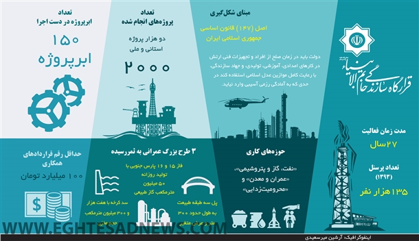 بزرگ‌ترین پیمان‌کار پروژه‌های دولتی ایران را بشناسید+اینفوگرافیک