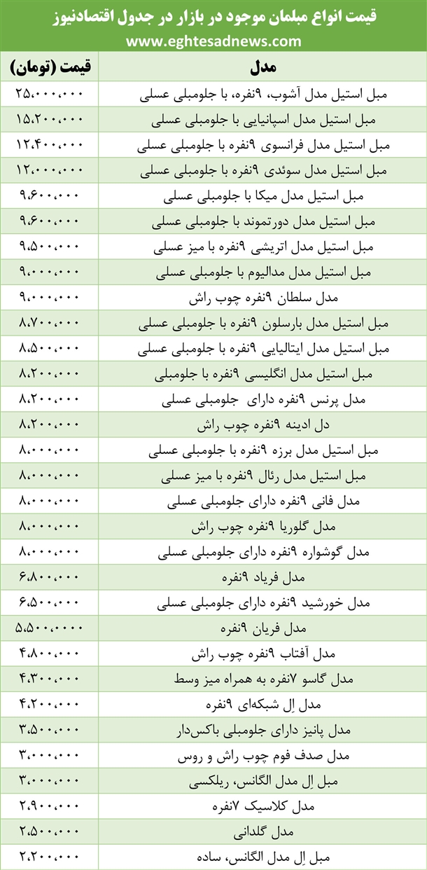 قیمت انواع مبلمان زیر 25 میلیون تومان+جدول