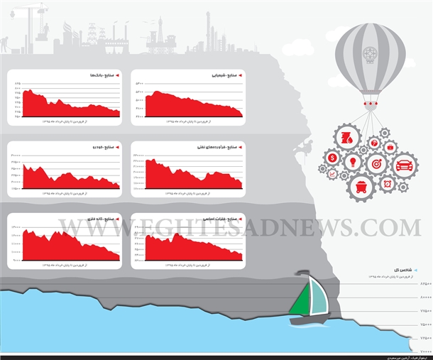 کارنامه صنایع بورسی در فصلی که گذشت (اینفوگرافیک)