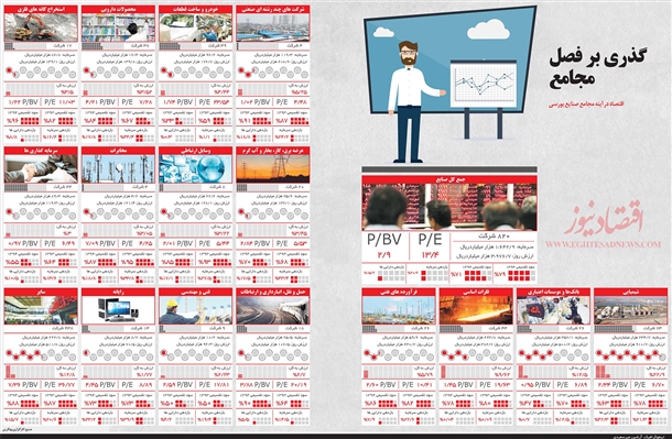 شرح تصویری مجامع صنایع بورسی (اینفوگرافیک)