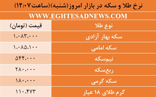 روز منفی طلا و سکه +جدول قیمت