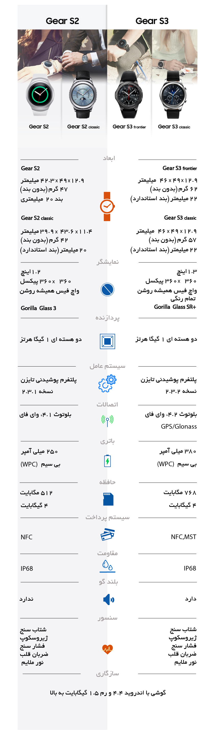 اینفوگرافیک مقایسه دو نسل از ساعتهای هوشمند سامسونگ