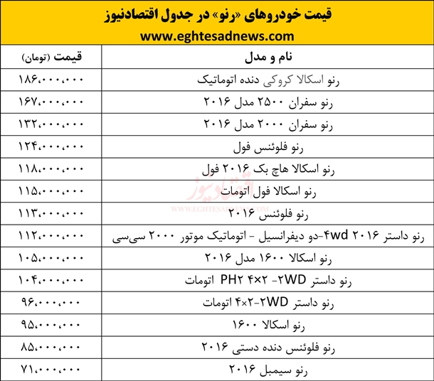 قیمت خودروهای رنو در بازار+جدول