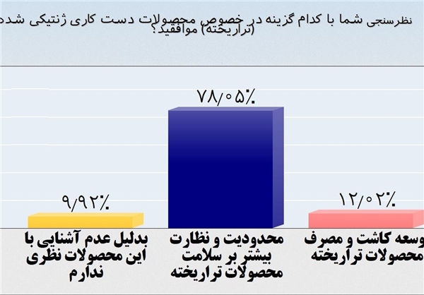 بذرهای مونستانتو کاملا سالم است! ناچار به واردات تراریختهها هستیم/ وزارت بهداشت به خوداظهاری شرکتها در سلامت تراریخته اعتماد میکند بذرهای مونستانتو کاملا سالم است! ناچار به واردات تراریختهها هستیم/ وزارت بهداشت به خوداظهاری شرکتها در سلامت تراریخته اعتماد میکند