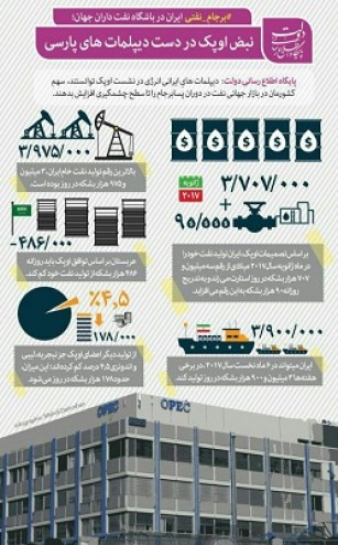 برجام نفتی ایران در اوپک