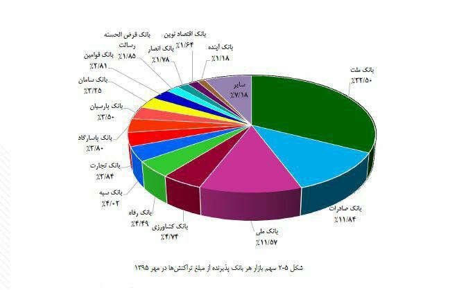 در آمار شاپرک، شرکت‌های به‌پرداخت، آپ و سپ