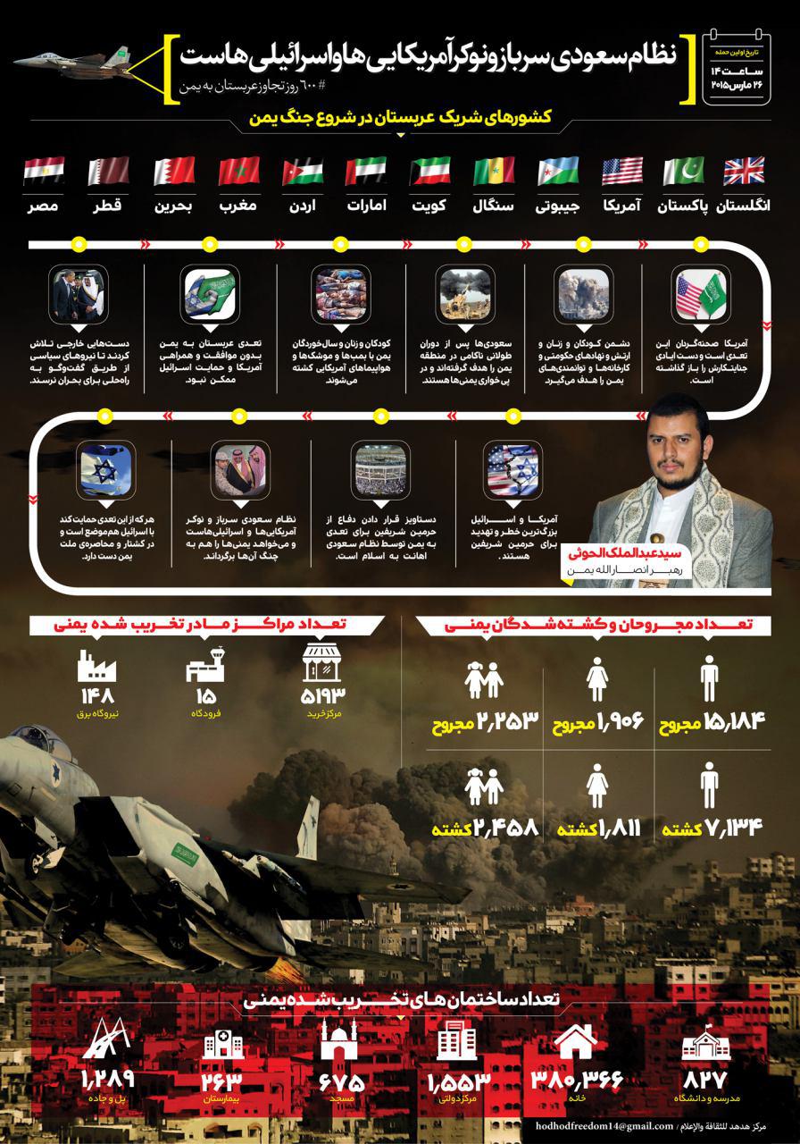 اینفوگرافیک 600 روز تجاوز عربستان به یمن