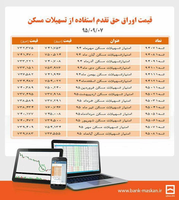 قیمت هربرگ اوراق حق تقدم