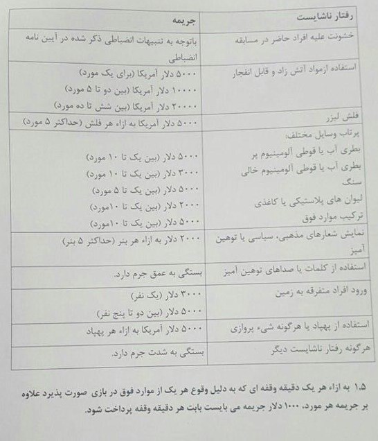 تاج: ممکن بود بازی با چین نیمه‌تمام بماند؛ دست‌هایی پشت پرده است/جریمه ۵ هزار دلاری برای هر لیزر و پرتاب بطری/ ۱۵۰ تا۲۰۰ هزار دلار جریمه شدیم