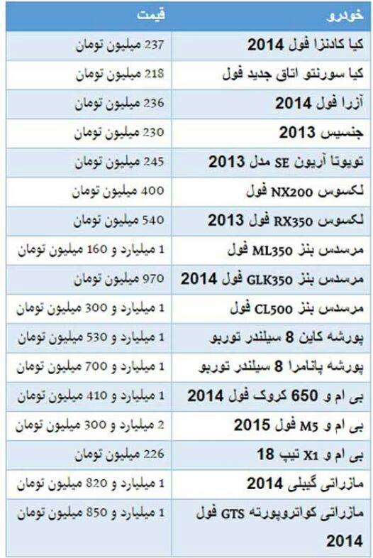 خودروهای لوکس در بازار چند به فروش می‌رسند؟