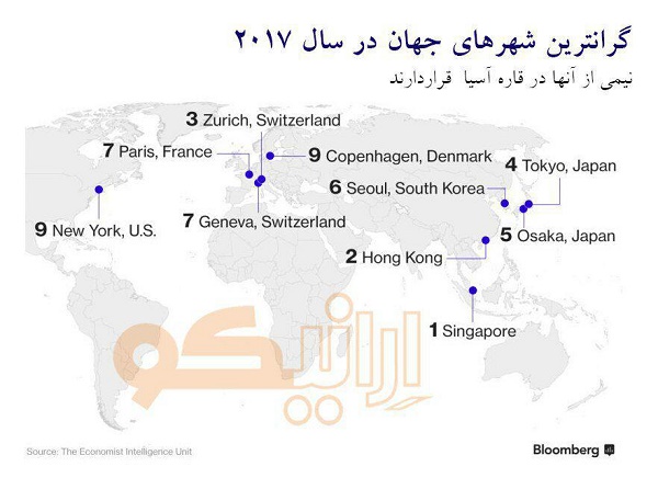 گرانترین شهرهای جهان در سال 2017