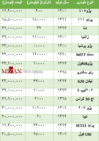 تا سقف 50 میلیون تومان چه خودرویی بخریم؟ +جدول