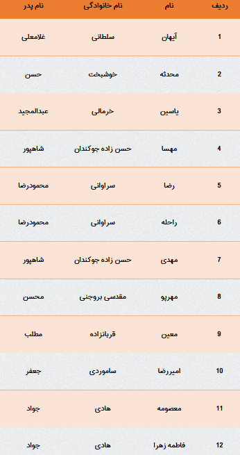 اسامی برندگان مسابقه عکاسی کانون جوانه‌های بانک ملی ایران اعلام شد