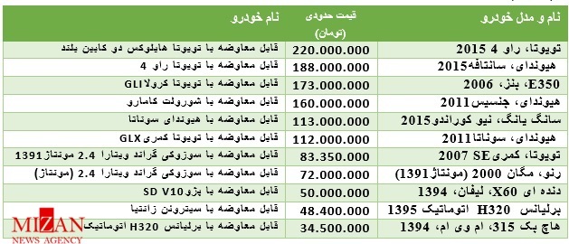 خودروهای معاوضه‌ای در بازار + جدول قیمت