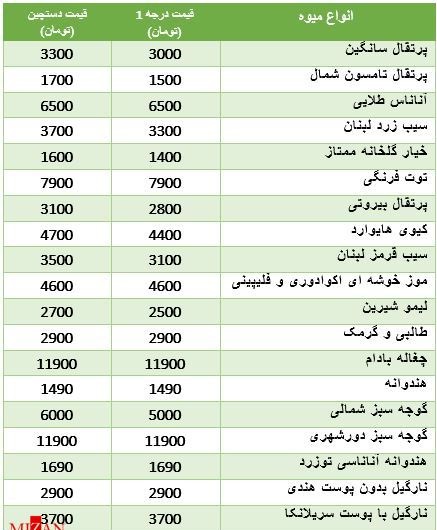 قیمت مصوب میوه در میادین میوه‌ و تره‌بار + جدول