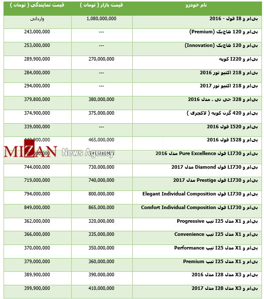 برای خرید خودرو BMW چقدر باید هزینه کرد+ جدول قیمت