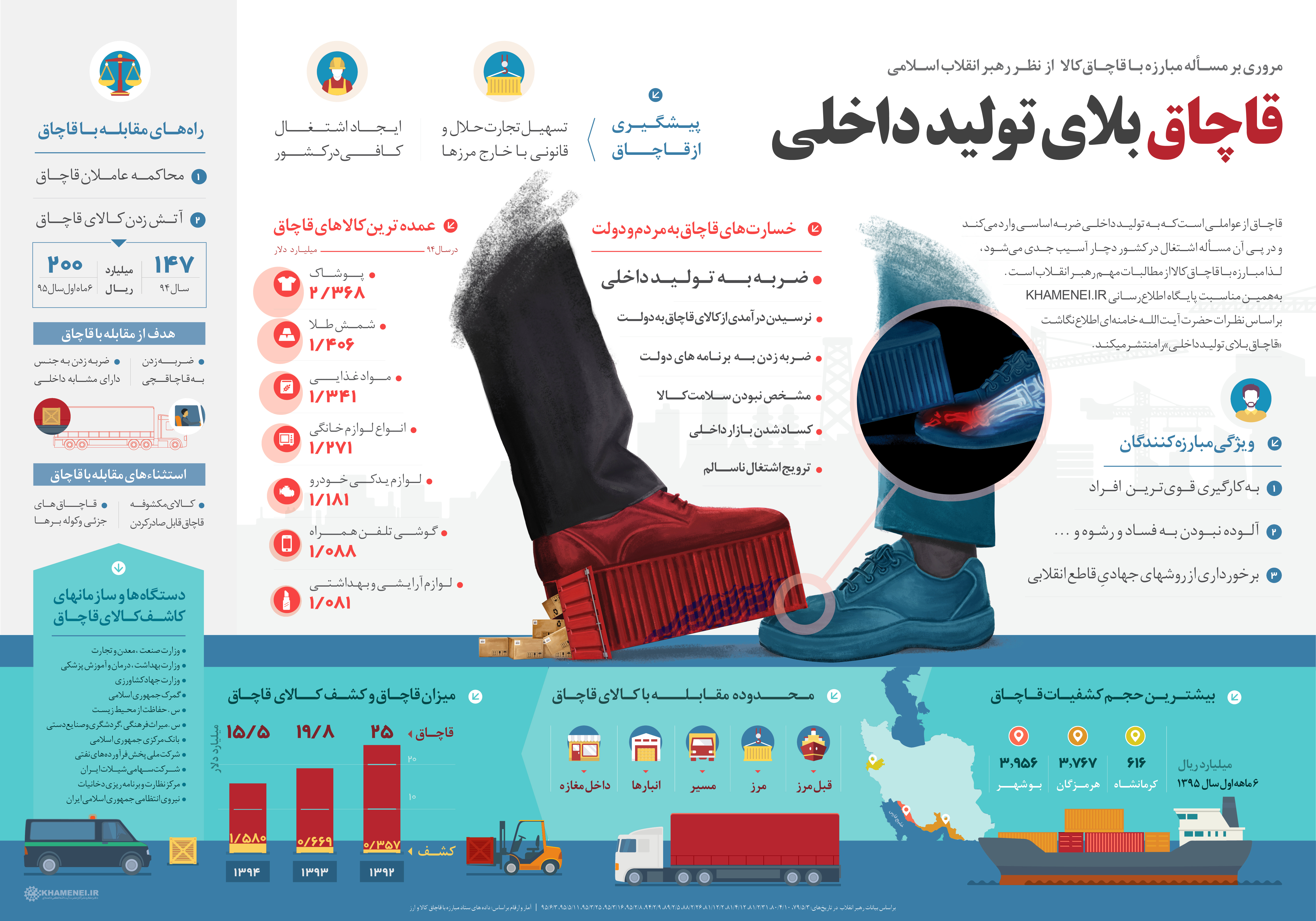 تبیین هشدار های مقام معظم رهبری به کاندیداهای ریاست جمهوری دوازدهم