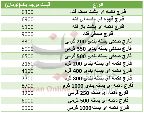 قیمت قارچ در میادین میوه و تره بار+جدول قیمت