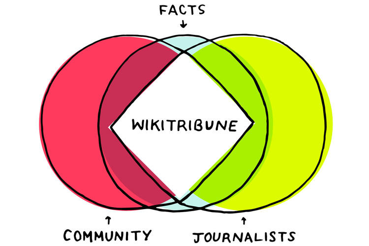 ویکی تریبون توسط مؤسس ویکی‌ پدیا برای مبارزه با خبرهای کذب تأسیس شد