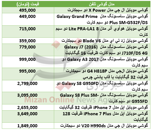 پرفروش‌های بازار موبایل کدام است؟+جدول قیمت