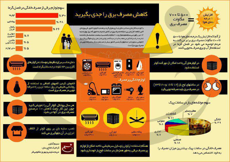 صرفه جویی در مصرف برق را جدی بگیریم