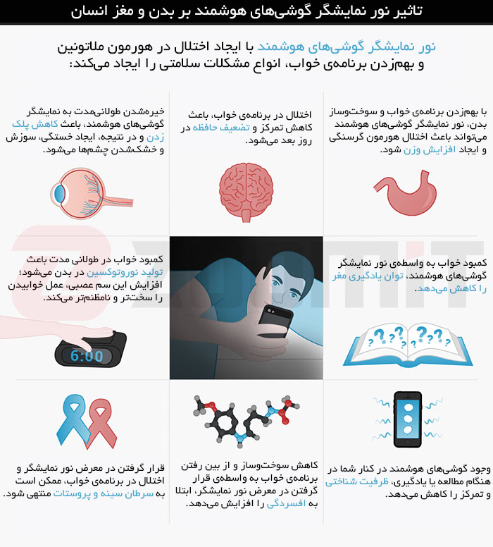 تأثیر نور نمایشگر گوشی‌ هوشمند بر بدن و مغز انسان