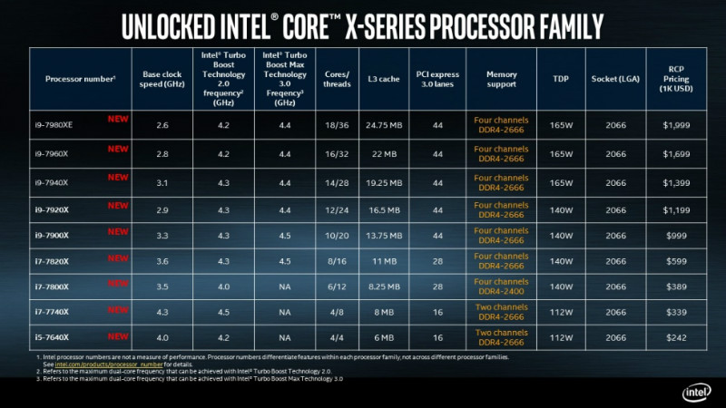 پردازنده 18 هسته ای Core i9-7980XE برای کامپیوترهای دسکتاپ