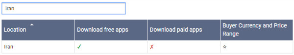 اضافه شدن نام ایران به فهرست کشورهای تحت پشتیبانی پلی استور
