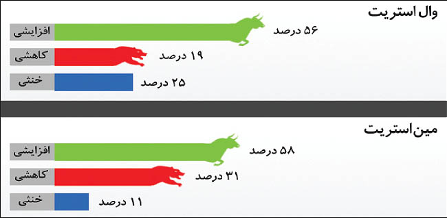 هیجان هیدروژنی در بازارها