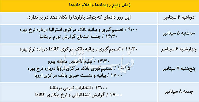 هیجان هیدروژنی در بازارها