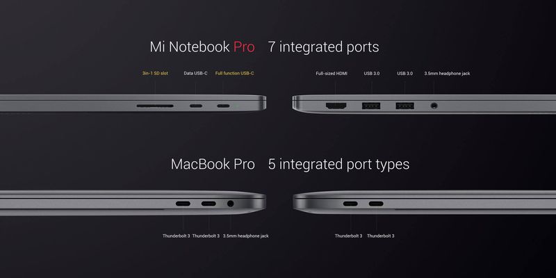 لپ‌تاپ شیائومی Mi Notebook Pro معرفی شد