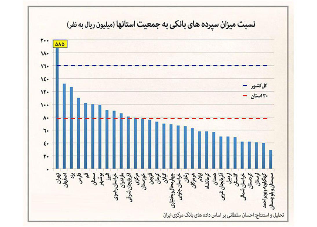 چرا بعضی آدم ها از آدم های دیگه شادترند