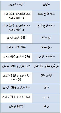 بازار سکه از رونق افتاد/ دلار سه هزار و 898 تومان