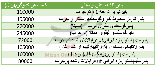 قیمت انواع پنیر فله و صنعتی+جدول