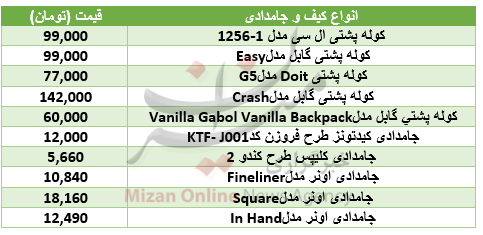 برای خرید کیف مدرسه و جامدادی چقدر هزینه کرد؟+جدول قیمت