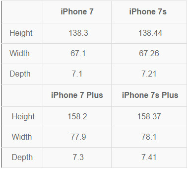 ابعاد آیفون 7s و مدل پلاس آن فاش شد
