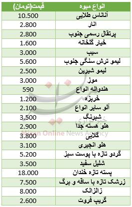 نرخ انواع میوه در میادین میوه و تره‌بار+ جدول