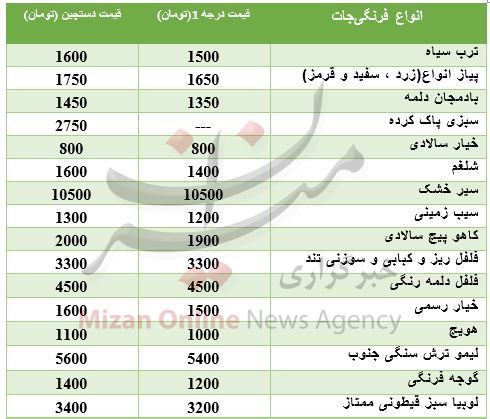 نرخ انواع فرنگی‌جات در بازار + جدول قیمت