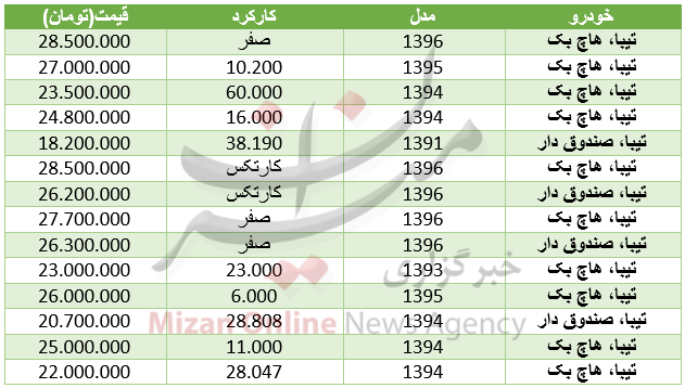 قیمت خودرو تیبا در بازار+جدول