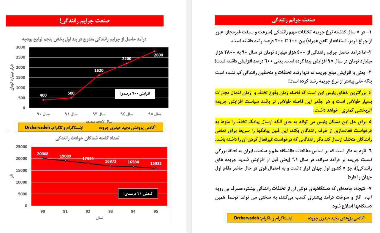 افزایش 600 درصدی درآمد در برابر کاهش 21 درصدی تلفات!