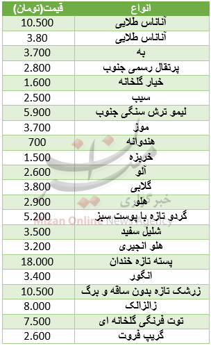 نرخ انواع میوه در میادین+ جدول