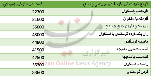 نرخ گوشت گرم گوسفندی وارداتی در میادین + جدول