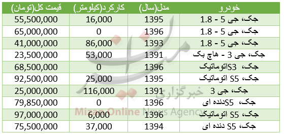 قیمت خودرو جک در بازار+ جدول