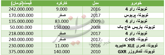 قیمت خودرو تویوتا در بازار+ جدول