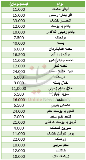 نرخ مصوب آجیل و خشکبار در میادین+ جدول