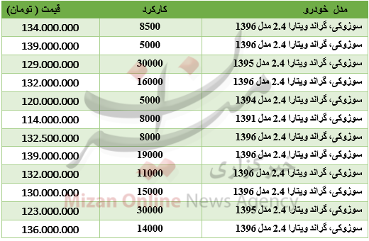 برای خرید خودرو گراند ویتارا چقدر باید هزینه کرد؟ + جدول