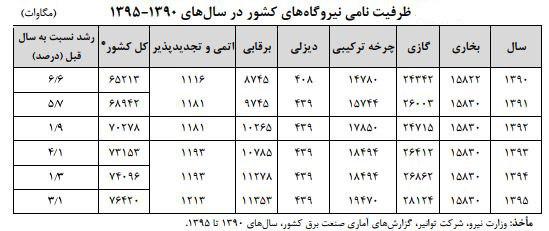 خطر بزرگ در کمین توسعه اقتصادی ایران