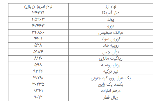 دلار دولتی ۳۴۳۰ تومان را هم رد کرد + جدول قیمت